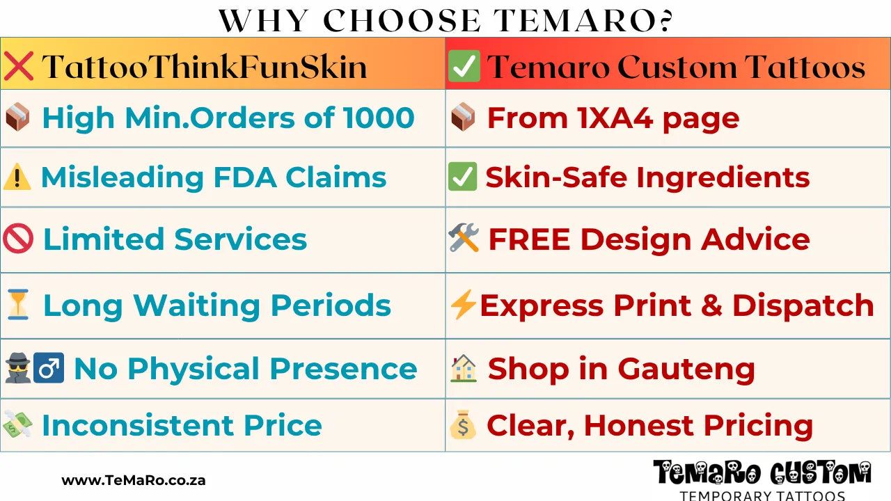 Comparison chart highlighting reasons to choose Temaro Custom Tattoos over other tattoo services.