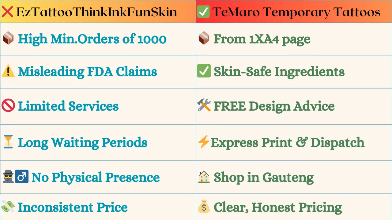 Comparison chart between EzTattooThinkInkFunSkin and TeMaro Temporary Tattoos
