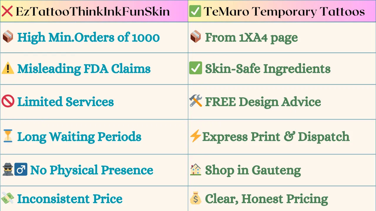 Comparison chart between EzTattooThinkInkFunSkin and TeMaro Temporary Tattoos